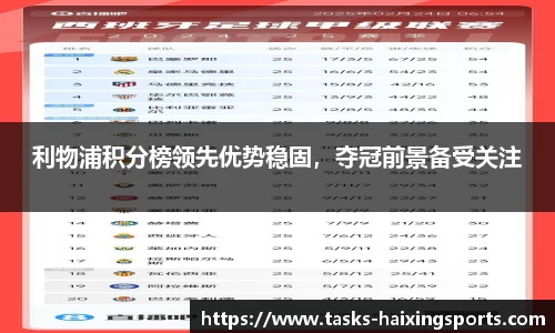 利物浦积分榜领先优势稳固,夺冠前景备受关注