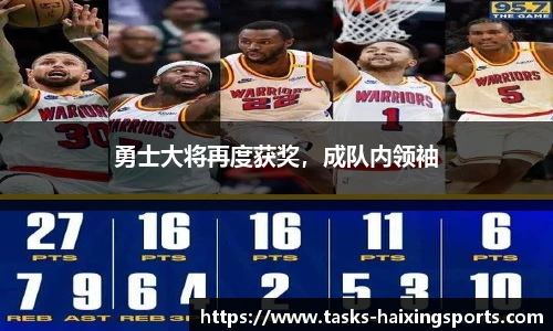 勇士大将再度获奖，成队内领袖